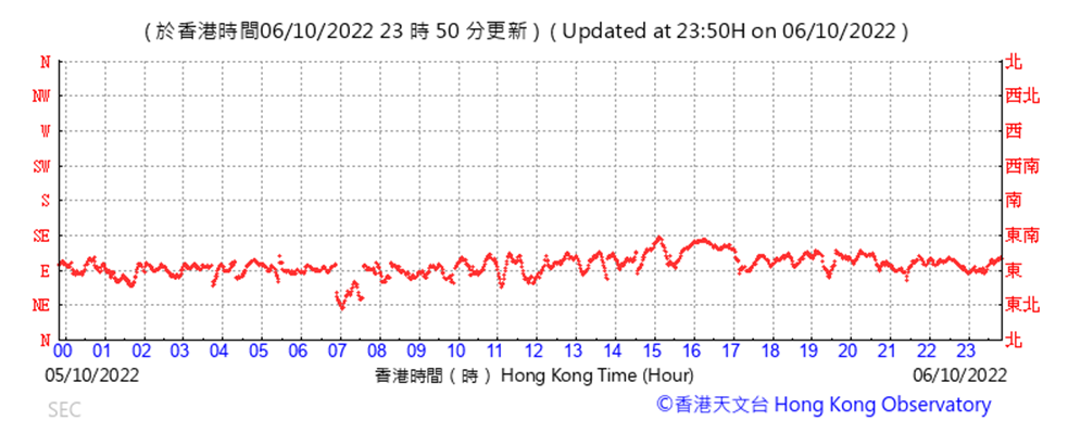 Chart
Description automatically generated